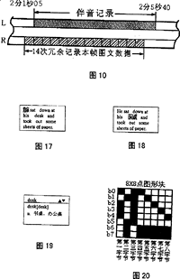 可视音带的图文数据生成和编码方法及图文数据播放装置- CN1420488A