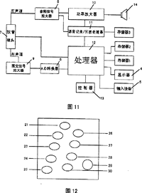 可视音带的图文数据生成和编码方法及图文数据播放装置- CN1420488A