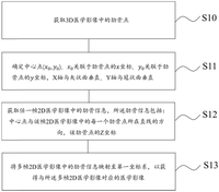 一种医学影像处理方法及装置、计算机设备- CN112508858A | PatentGuru