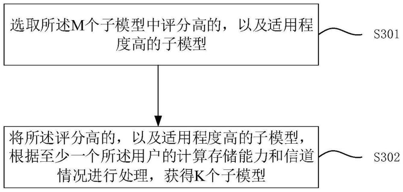 王碧舳专利 - 专利顾如