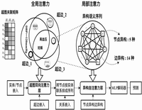 罗浩然Patents | PatentGuru