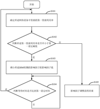 H04l43/028Patents | PatentGuru