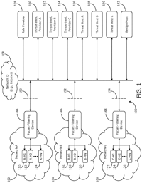 H04l43/028Patents | PatentGuru