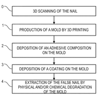 Isopropyl Alcohol - Glue Guru Industrial Adhesives