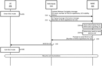 WAKE UP SIGNALING IN WIRELESS TELECOMMUNICATION NETWORKS