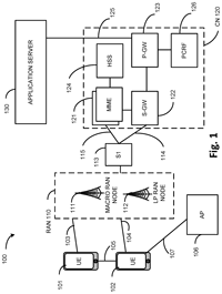 WAKE UP SIGNALING IN WIRELESS TELECOMMUNICATION NETWORKS