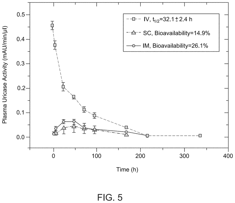 Variant forms of urate oxidase and use thereof-US11345899B2 - 专利顾如