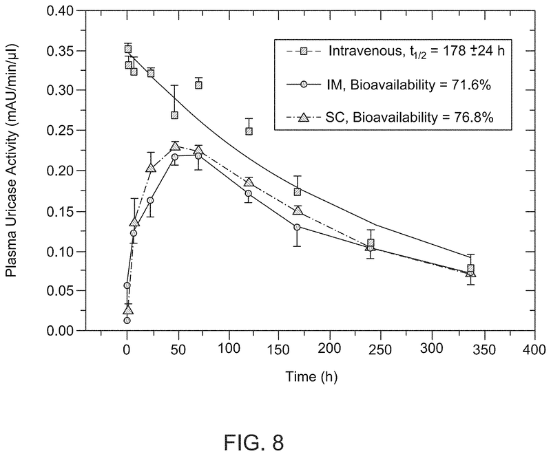 Variant forms of urate oxidase and use thereof-US11345899B2 - 专利顾如