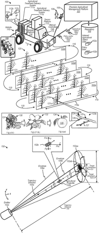 verdant robotics inc