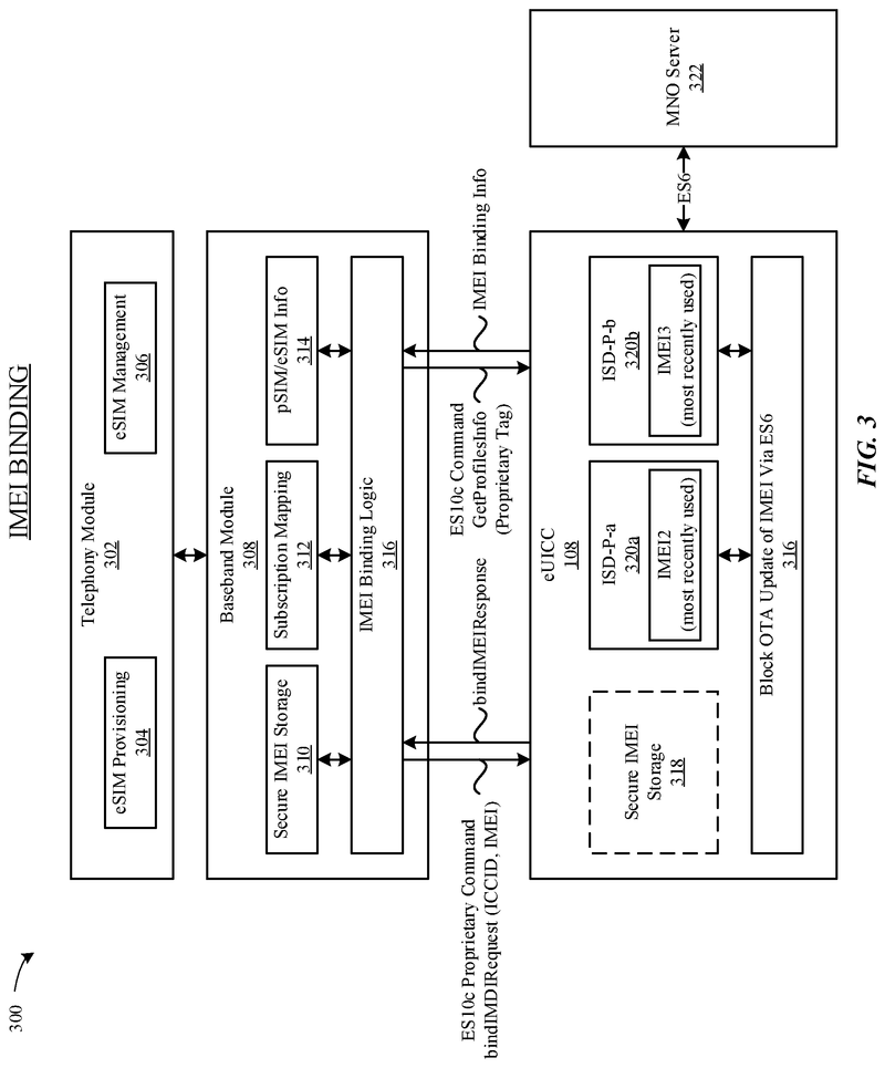 IMEI BINDING AND DYNAMIC IMEI PROVISIONING FOR WIRELESS DEVICES ...