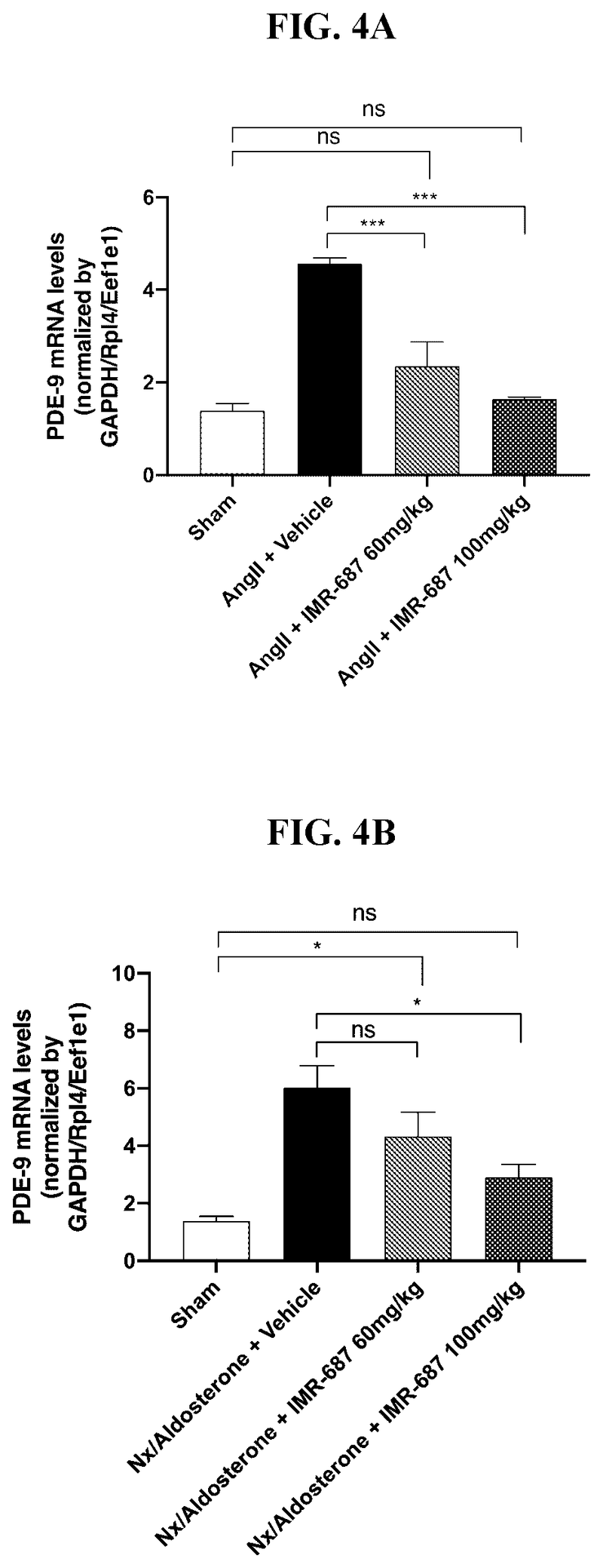 Cardurion Pharmaceuticals IncPatents | PatentGuru